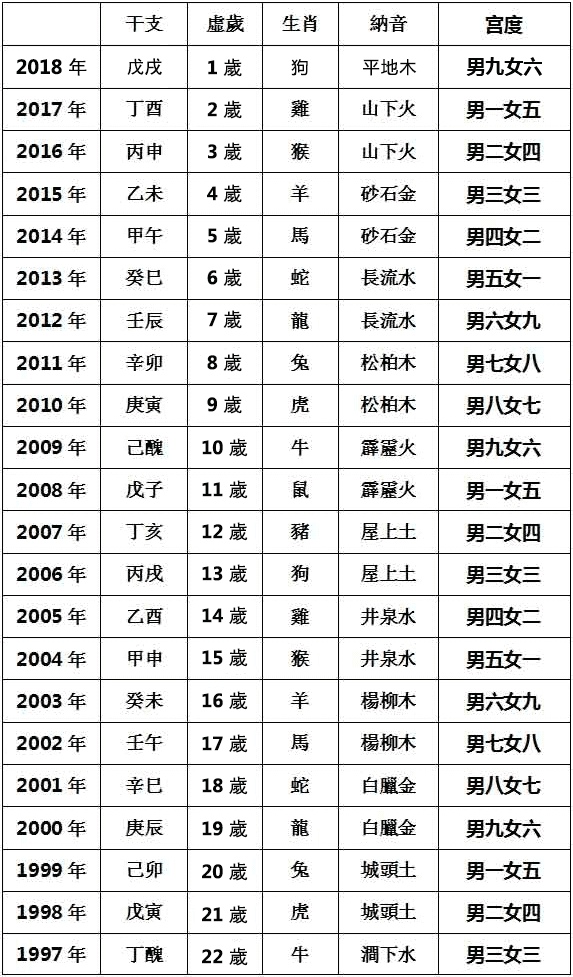 百岁图_顺历-生活无小事,无事不顺历