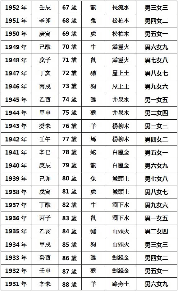 2021年百岁对照表图片